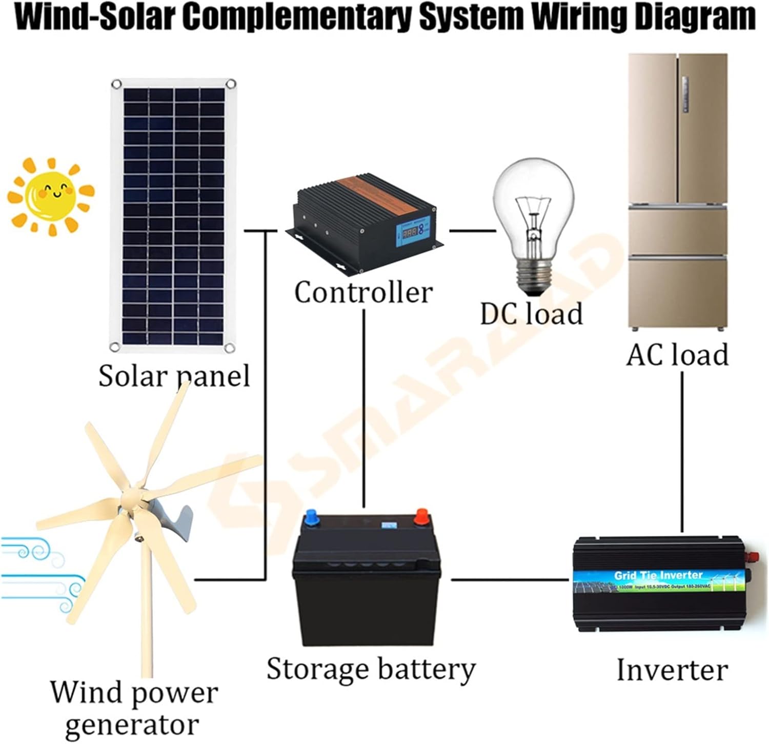 Wind Turbine Wind Turbine Generator 400w 600w 800w Free Energy Horizontal Wind Turbine Generator 12/24V With Controller (Color : 3, Size : TURBINE ONLY_24V), 1005001396020243