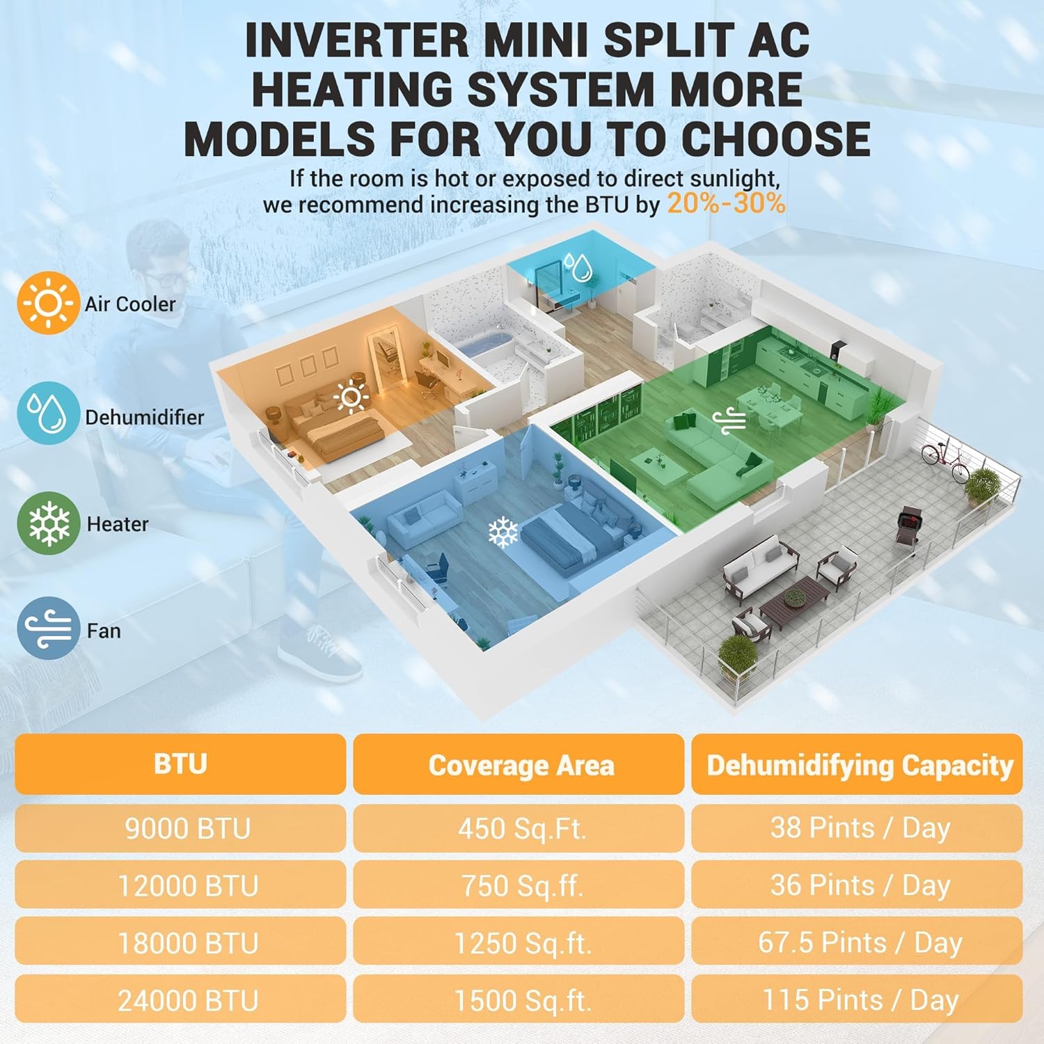 9000 BTU Mini Split AC & Heat Pump, 20 SEER2, 230v, Ductless Inverter Air Conditioner, WiFi Pre-Charged, Ultra Quiet, App & Voice Control, for 450 Sq.Ft. with Install Kit