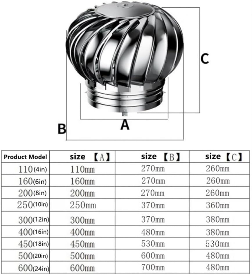 Stainless Steel 304 Roof Wind Turbine Rotating Non Power Ventilator Cap 4/6/8/10/12/18/24 Inch Rainproof Exhau