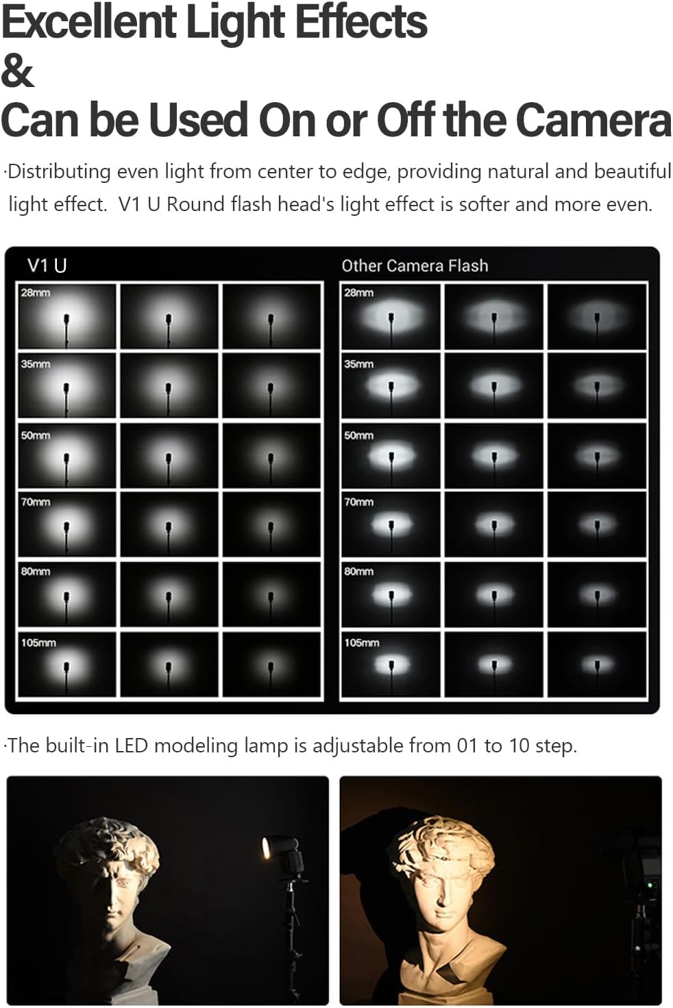 Godox V1-C U Flash for Canon, Godox V1 C U HSS TTL Round Head Speedlight with Accessories Kit for Portrait, Event, Travel, Wedding Photography