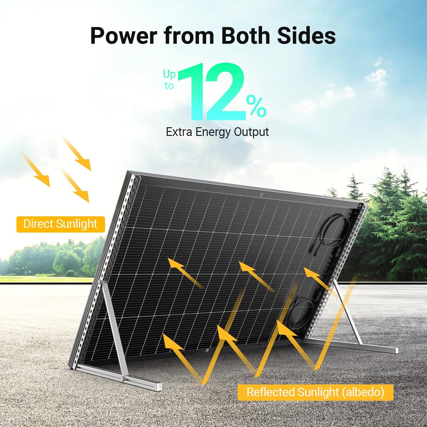HQST N-Type 16BB 200W Bifacial Solar Panel, with 25% Efficiency, Grade A+ Cells, IP65 Rating for RV, Trailer, Marine, Home Rooftop, Farm, Off Grid