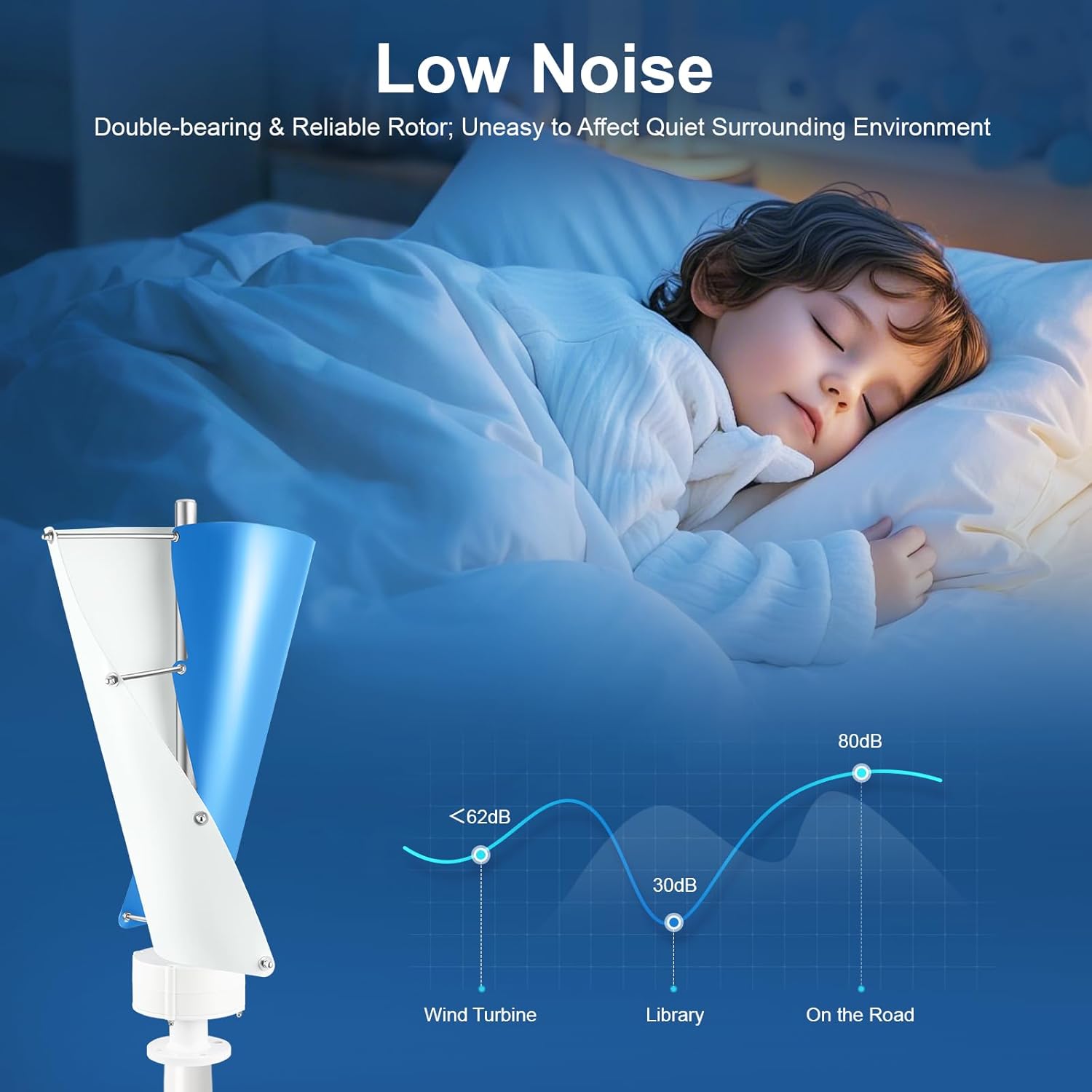 Vertical Wind Turbine, 500W No Noise Vertical Axis Helix Wind Turbine Generator with Controller, Portable Wind Turbine Power Generation Kit for Home Use, Business, and Industrial Energy