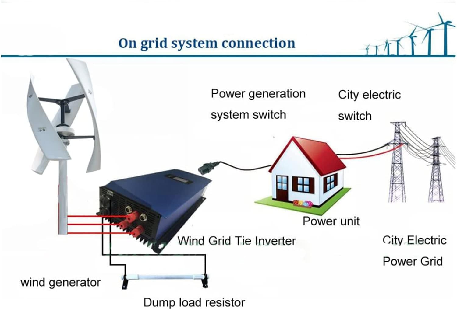 LiuSj JUnSt 8000W Vertical Axis Wind Turbine Generator + Controller,220V /12V / 24V /48V Home Windmill Energy Wind Turbine Generator (White)