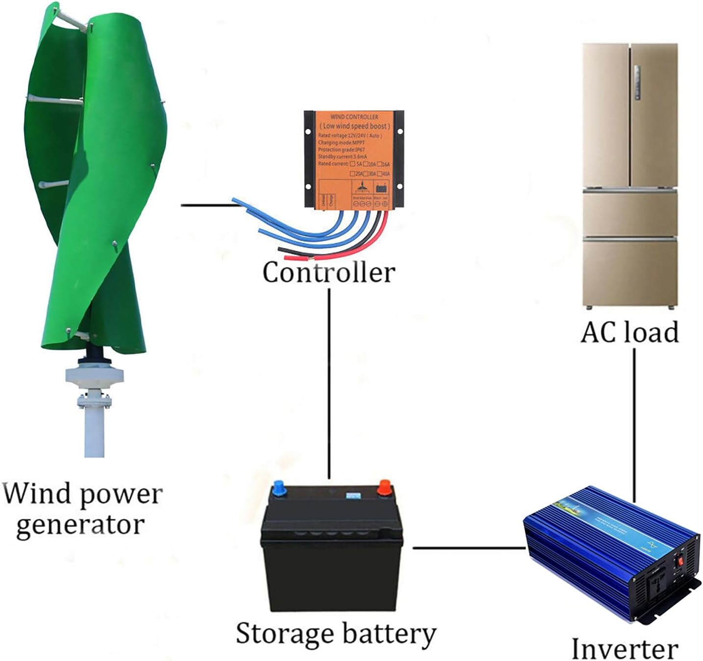800W 12V Vertical Wind Turbine Maglev Axis Coreless Permanent Magnet Wind Power Generator Green Blades Windmill with MPPT Charge Controller