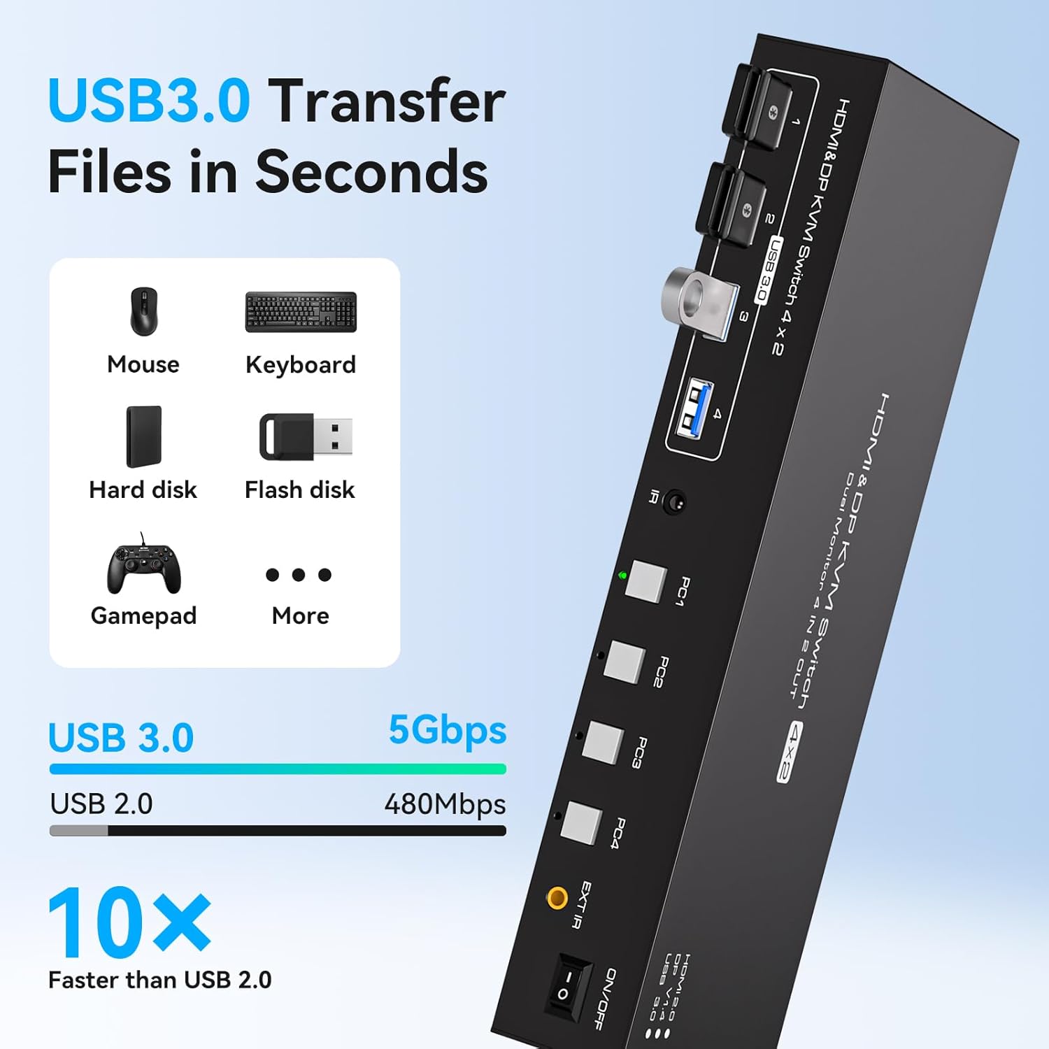 HDMI Displayport KVM Switch 4 Computers 2 Monitors 4K 60Hz 2K 120Hz 4 Port Dual Monitor KVM Switches for 4PC Share Four USB Device Support Copy and Extend Mode Includes Some Accessories