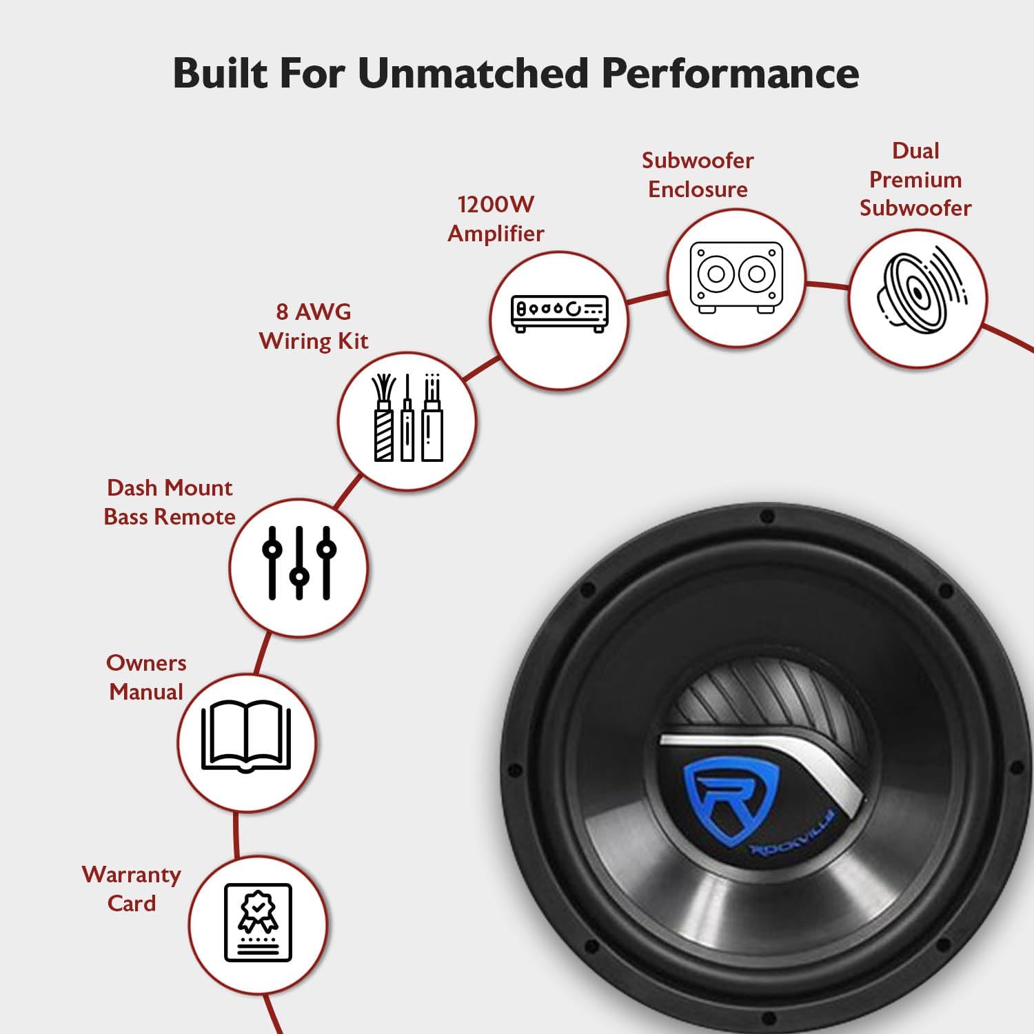 Rockville RV10.2B 1000W Peak/350W RMS Dual 10
