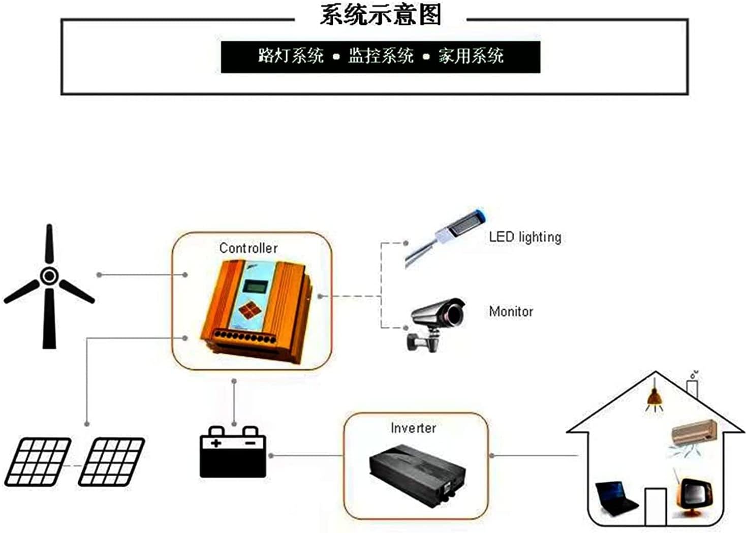 LiuSj JUnSt 12000W Small Home Wind Turbine Generator Kit 12V -220V Horizontal Turbine Wind Turbine Motor for Street Lamps with Controller