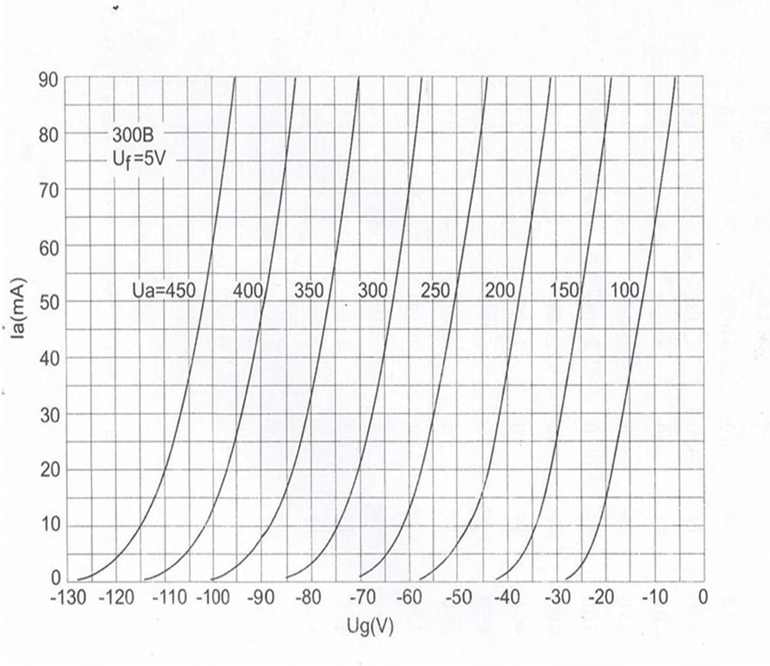 Vacuum Tube Rectifier WE300B Electronic Tube Reproduction Vacuum Tube Factory Precise Matching for Amplifier(2 Pcs)
