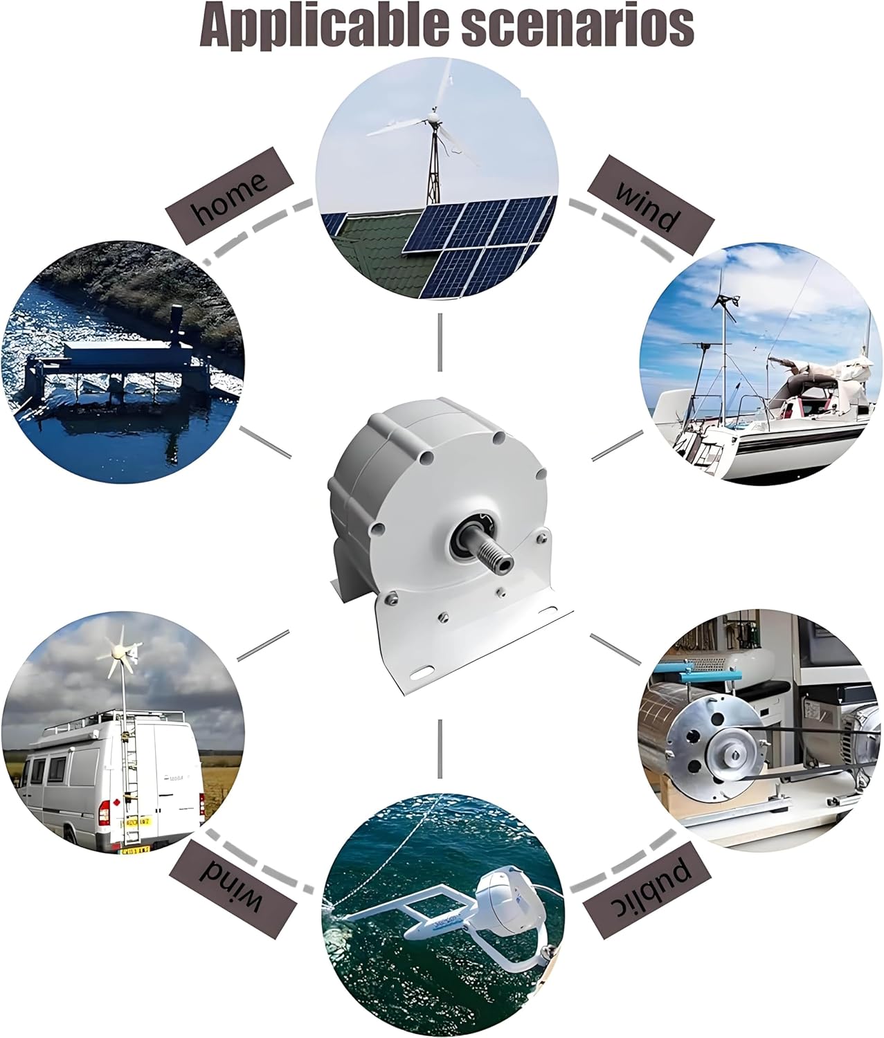 12000W Low RPM Permanent Magnet Generator, 3 Phase Alternators ，AC Alternator Water Wind Turbine, with Controller Gearless Alternators ，Windmill Generator Rectifier 12V