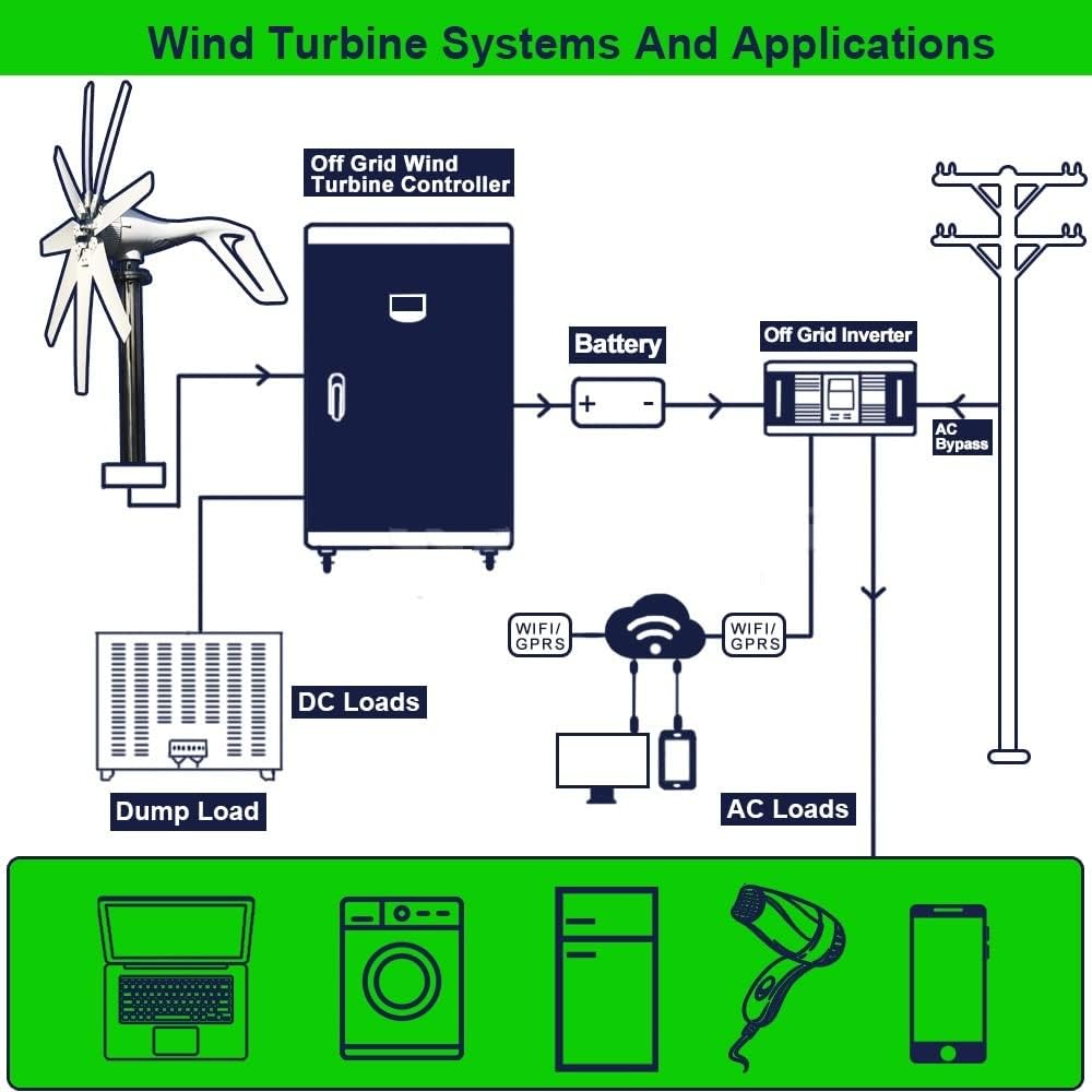 Wind Turbine, 1000W 8 Blades Free Energy Windmill 12V 24V Small Wind Turbine Generator for Home Farm Street Lamps Use Wind System(MPPT Controller,24V)