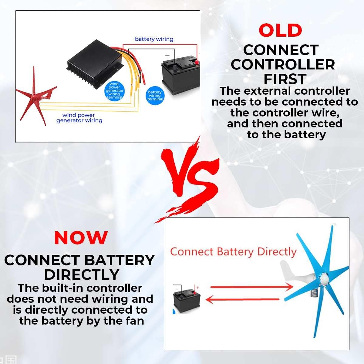 9000W 12V/24V S7 Wind Turbine Generator Built-in Controller 3 Blades Windmill Energy Turbines Charge Fit for Home Camping