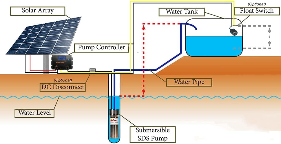 Solar Pump Controller,LCB 20A with LCD Display,DC Pump Controller,Linear Current Boosters Used in Solar Direct Pumping Applications;Compatible Models: 12V or 24 VDC Pumps; Input Voltage: 16 - 55 VDC