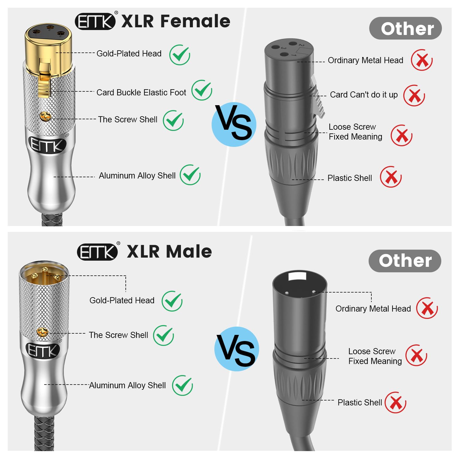 EMK XLR Microphone Cable 3-Pin Balanced (Male to Female) - 10M/30Ft Professional Audio Cord for Behringer Mixer, Mic Preamplifier, Speaker Systems - Oxygen-Free Copper, Gold-Plated Connectors (Silver)