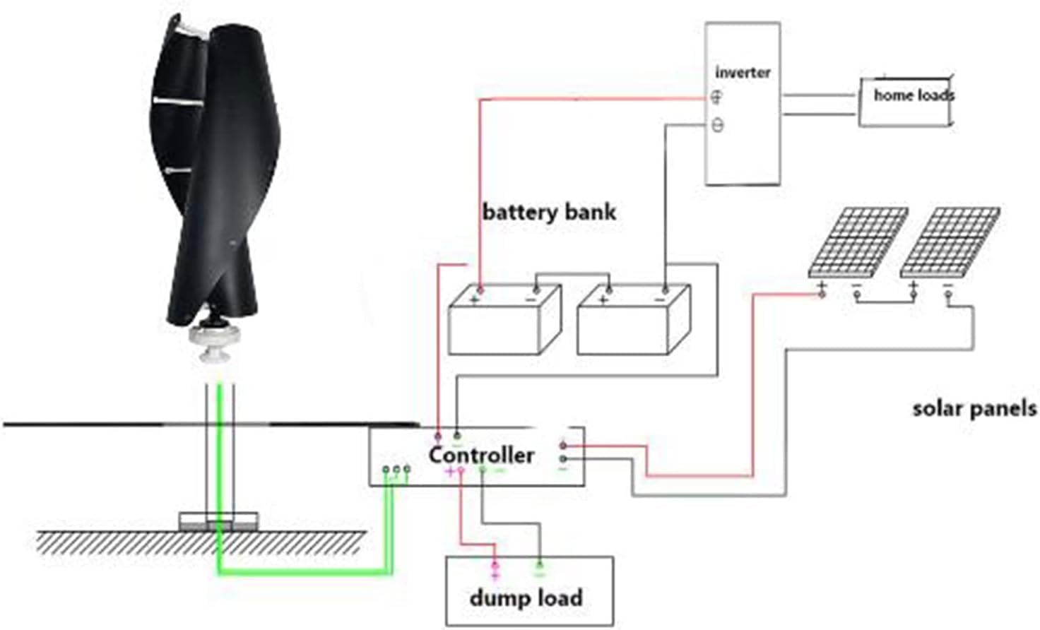 CHRISK 9000W Maglev Wind Turbine Generator,Vertical Axis Wind Generator High Efficiency Low Noise Maglev Windmill 2 Blades