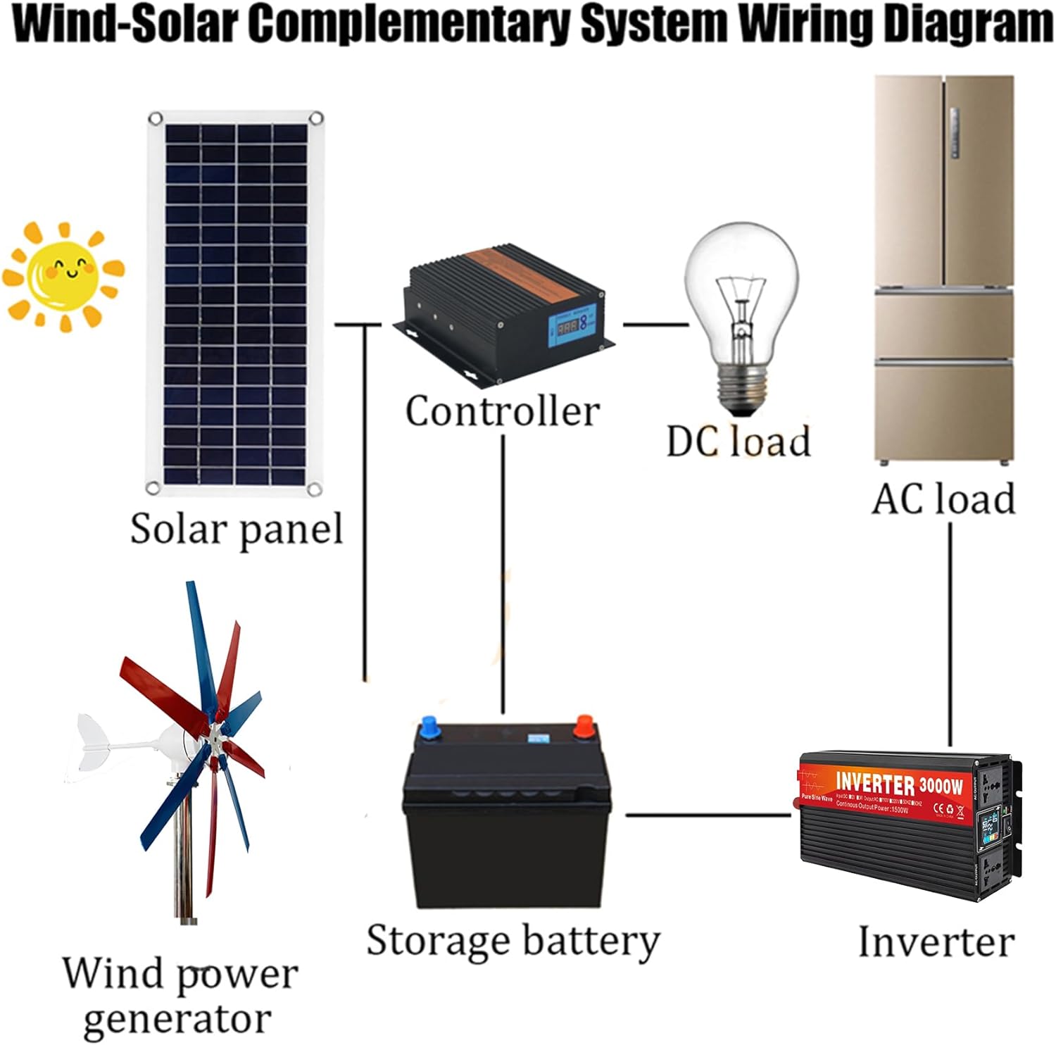 8 Blades Vertical Axis Wind Turbine Generator 3000W 12V 24V 48V Small Windmill Free Energy with Controller IP67 for Home Farm(Low Noise)