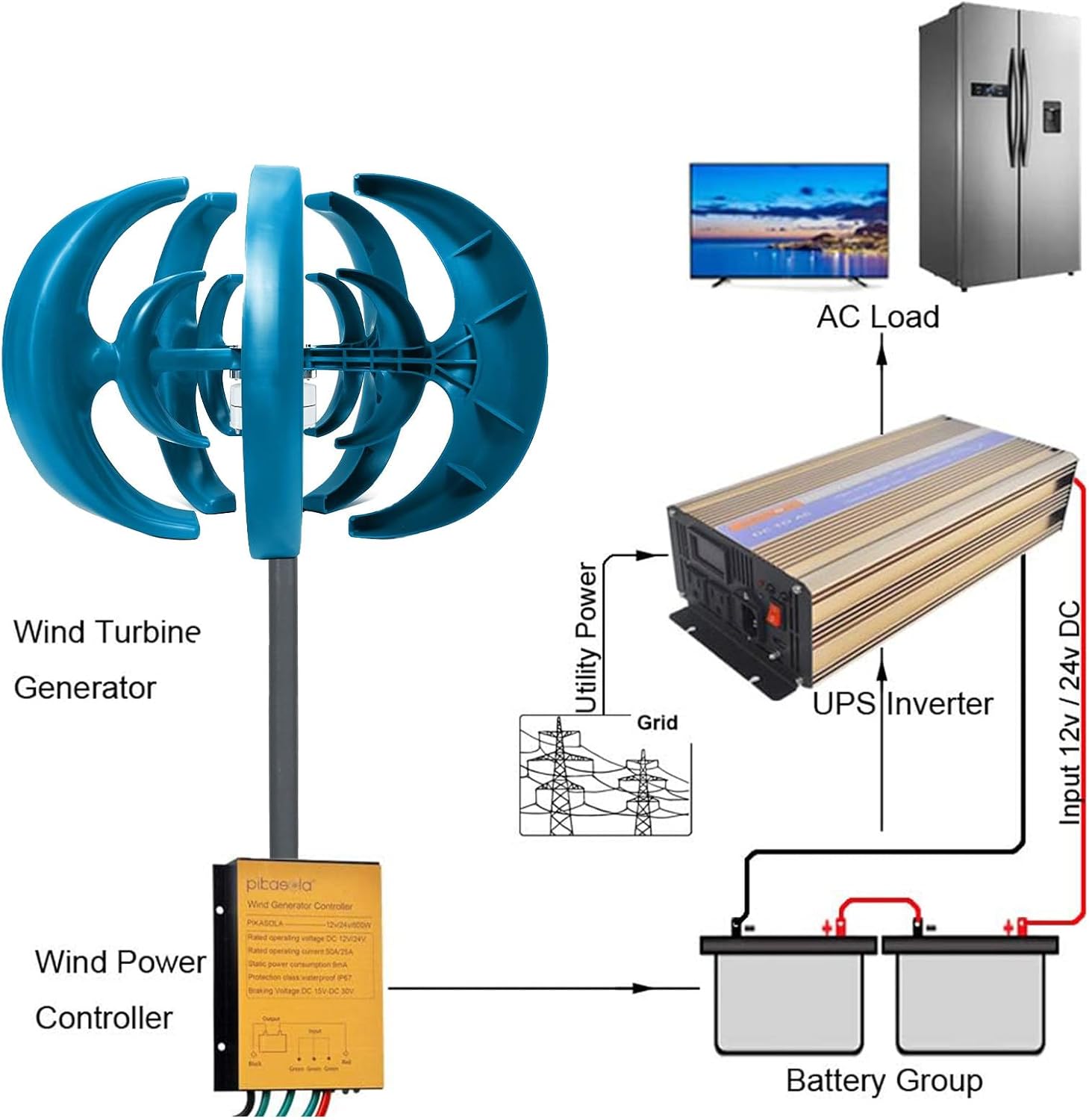10000W Wind Turbines Generator, 5 Blades 12V 24V Vertical Wind Turbine Kit with Controller, for Home, and Streetlight Use,Blue-12V