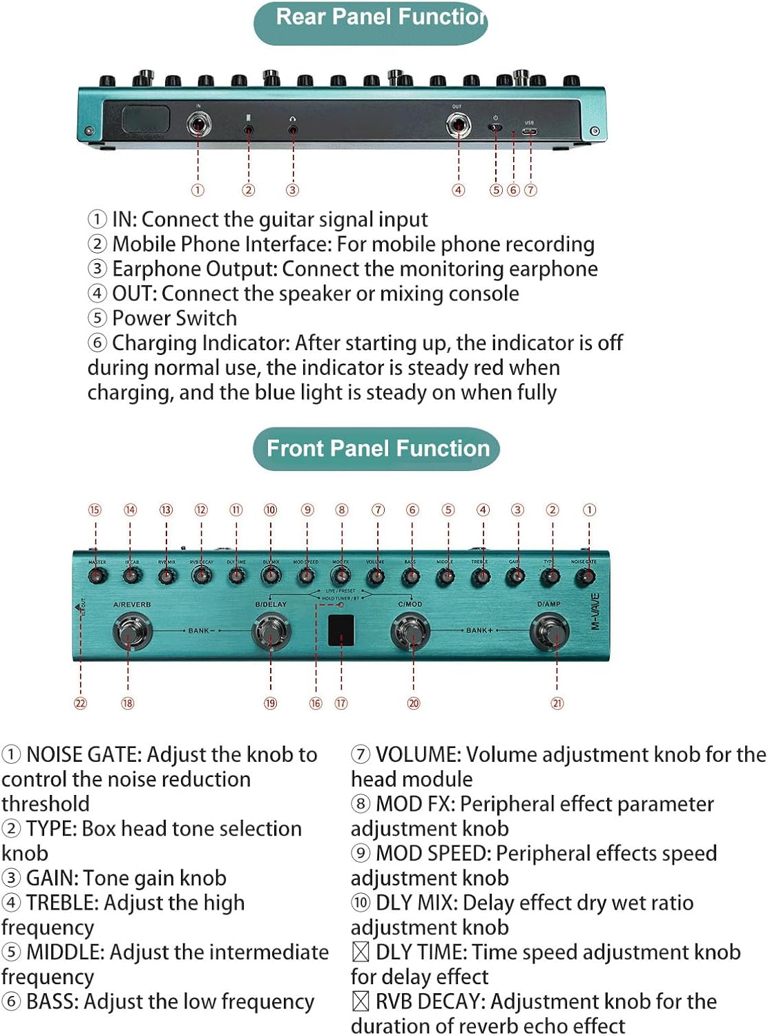 Multi Effects Guitar Pedal, 36 Editable Presets Reverb Delay MOD AMP, Digital Guitar Effects Pedal for Electric Guitar, Studio Recording, Live Performances, Music Production, and Practice