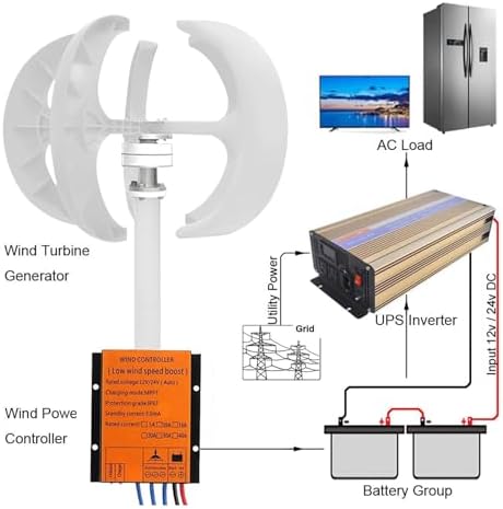 12000W Wind Turbine Generator - 12V/24V/48V/110V/220V, 5 Blade Vertical Wind Generator, 3 Phase AC Permanent Magnet, Complete Wind Turbine Kit with Controller for Hybrid Wind Solar Systems, White