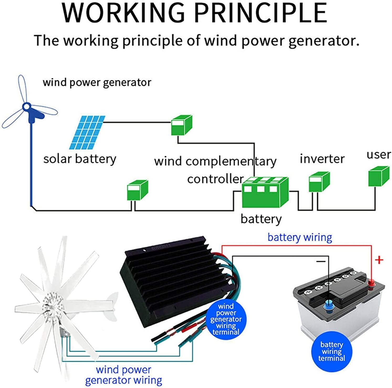 12000W 10 Blades Wind Turbine Generator Windmill 12V 24V 48V Powerful Three-Phase AC Permanent Magnet Wind Turbine for Home Camping