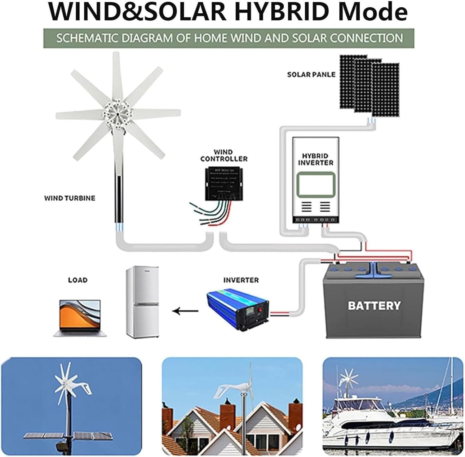 20000W 12V 24V 48V 110V 220V Wind Turbine Generator Kit Power With 8 Blades And Free MPPT Controller Horizontal For Home Use(220V)