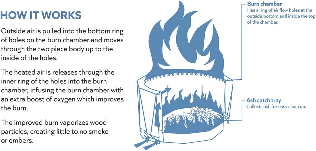 The Mammoth Smokeless Patio Fire Pit with Spark Screen and Screen Lift