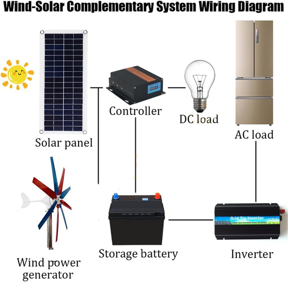 12V-220V Small Maglev Three Phase AC Vertical Wind Turbine,12000W Noiseless Vertical Wind Turbine Generator Kit for Home Or Camping (with Controller)