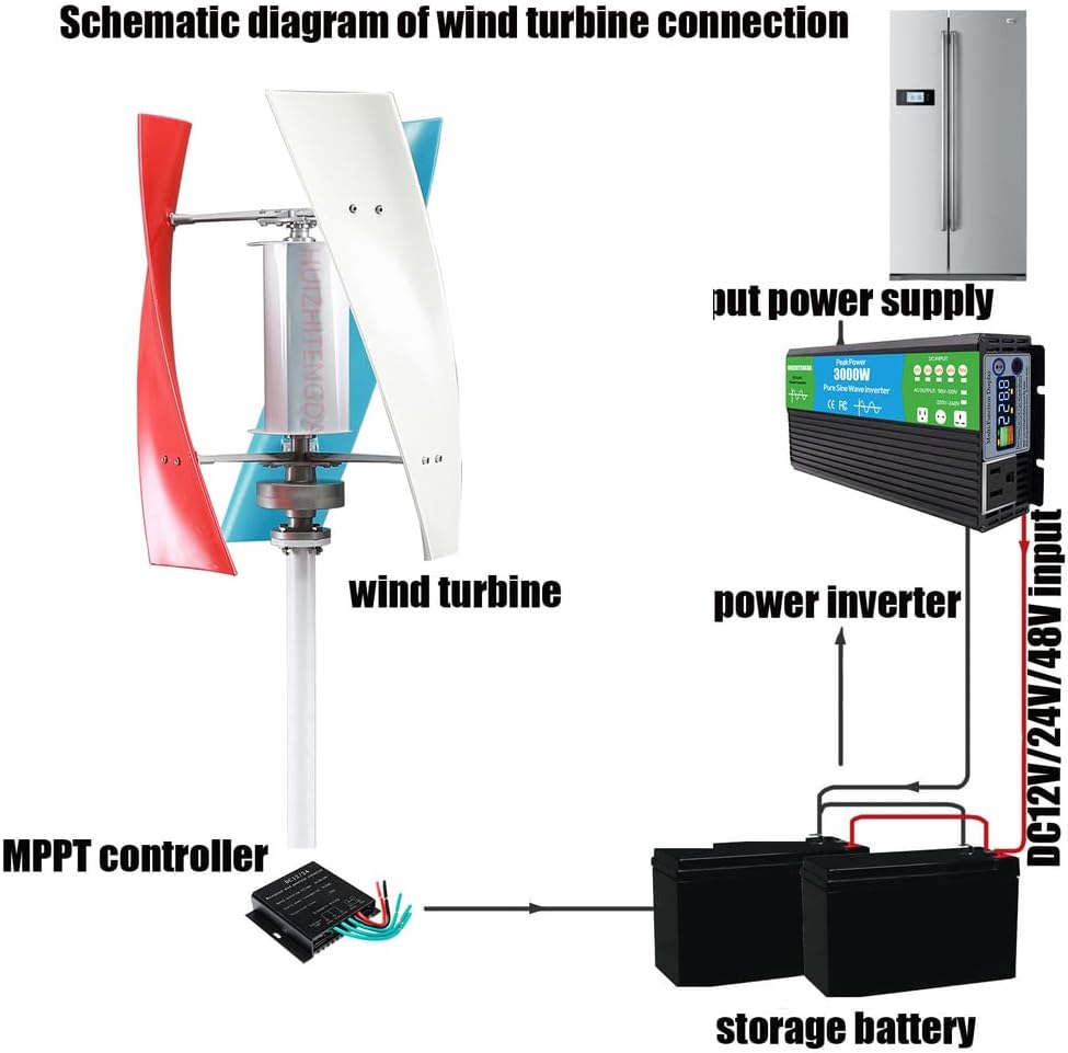 Noiseless Wind Turbine Generator, 3 Blades 12V 24V 48V 220V Windmills Kits with MPPT Controller and Power Inverter Suitable for Camping and Courtyards(3000W)