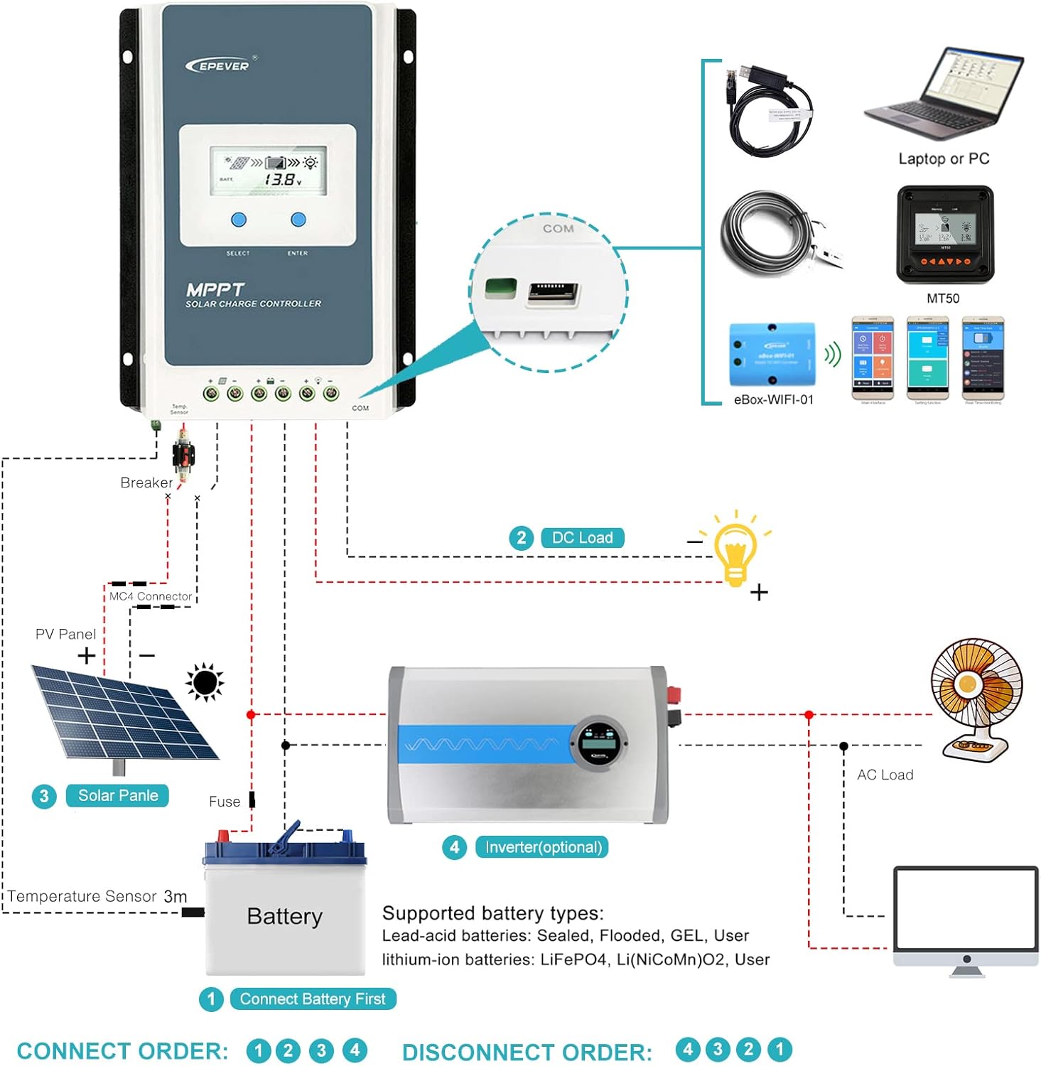 EPEVER MPPT Solar Charge Controller 40A 100V MaxInput Voltage Negative Grounded Tracer 4210AN + Remote Meter MT50+ RTS with Backlight LCD Display for Gel Sealed Flooded Lithium Solar Battery Charger