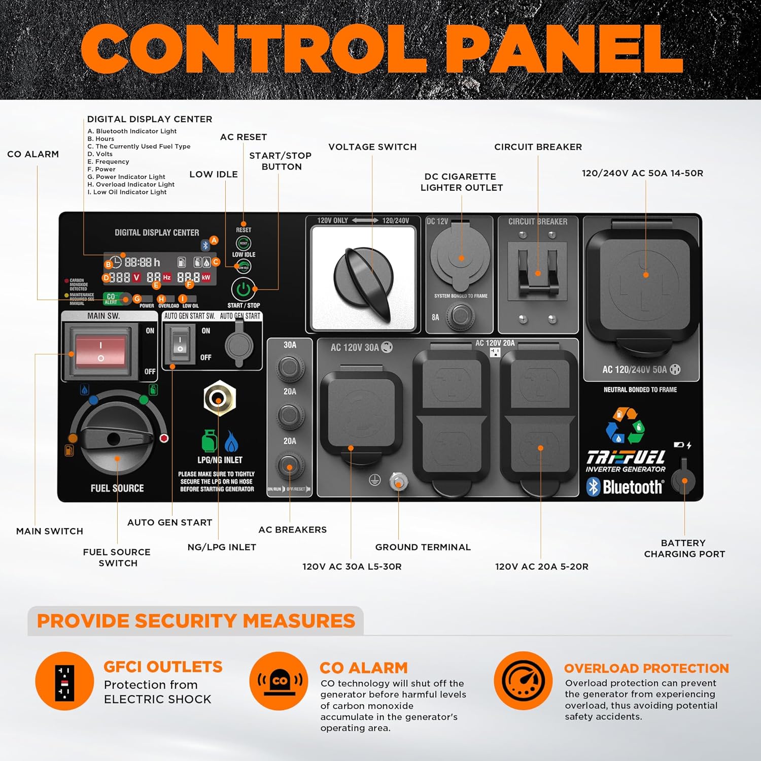 GENMAX 12500W Tri-Fuel Inverter Generator with CO Shield (2026 Model) - Quiet, 50A Outlet, 2-Wire Auto Start, Ideal for Home Backup, RV, Camping - EPA Compliant (GM12500iET)