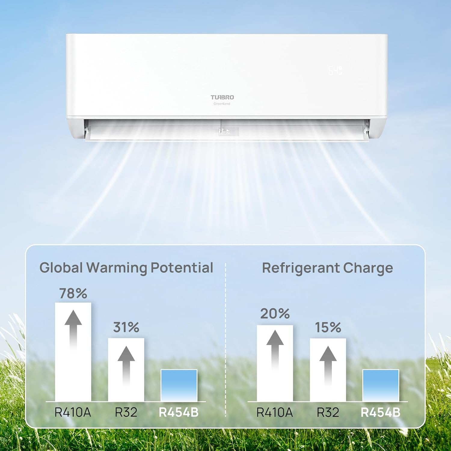 TURBRO 9,000 BTU Ductless Mini Split Inverter AC with Heat Pump, 24 SEER2, 115V, WiFi-Enabled, Cools up to 450 Sq.Ft, Energy Star, R454B，Greenland Series