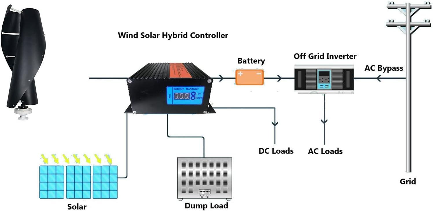 2KW 12V 24V 48V Maglev Off Grid System Home Wind Turbine Vertical Axis Wind Turbine Kit Breeze Start Wind Turbine (Color : Black, Size : 12v)