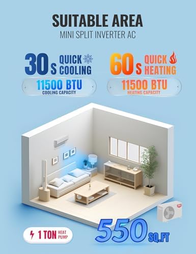 11500 BTU WiFi Mini Split AC/Heating System, Ductless Air Conditioner, 17 SEER2 115V Inverter Wall AC Unit, Cools Up to 550 Sq.Ft, Pre-Charged Heat Pump & 16.4ft Installation Kit
