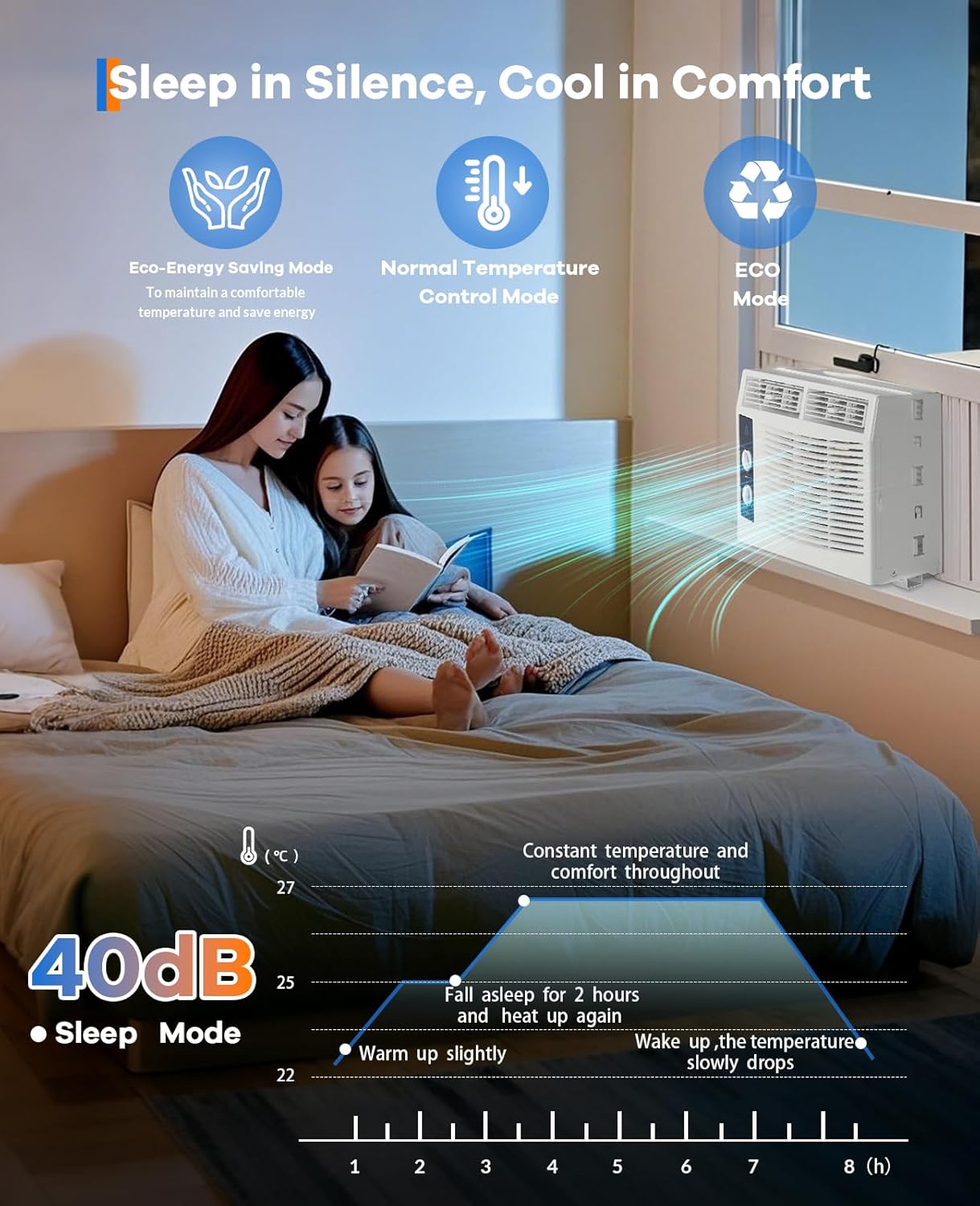 5,000 BTU Window Air Conditioner for Room Up to 200 Sq. Ft, 3 In 1 Quiet Window AC Unit with Cool, Fan, Dry Modes, Mechanical Control & Easy Install for Bedrooms, Apartments, Dorms