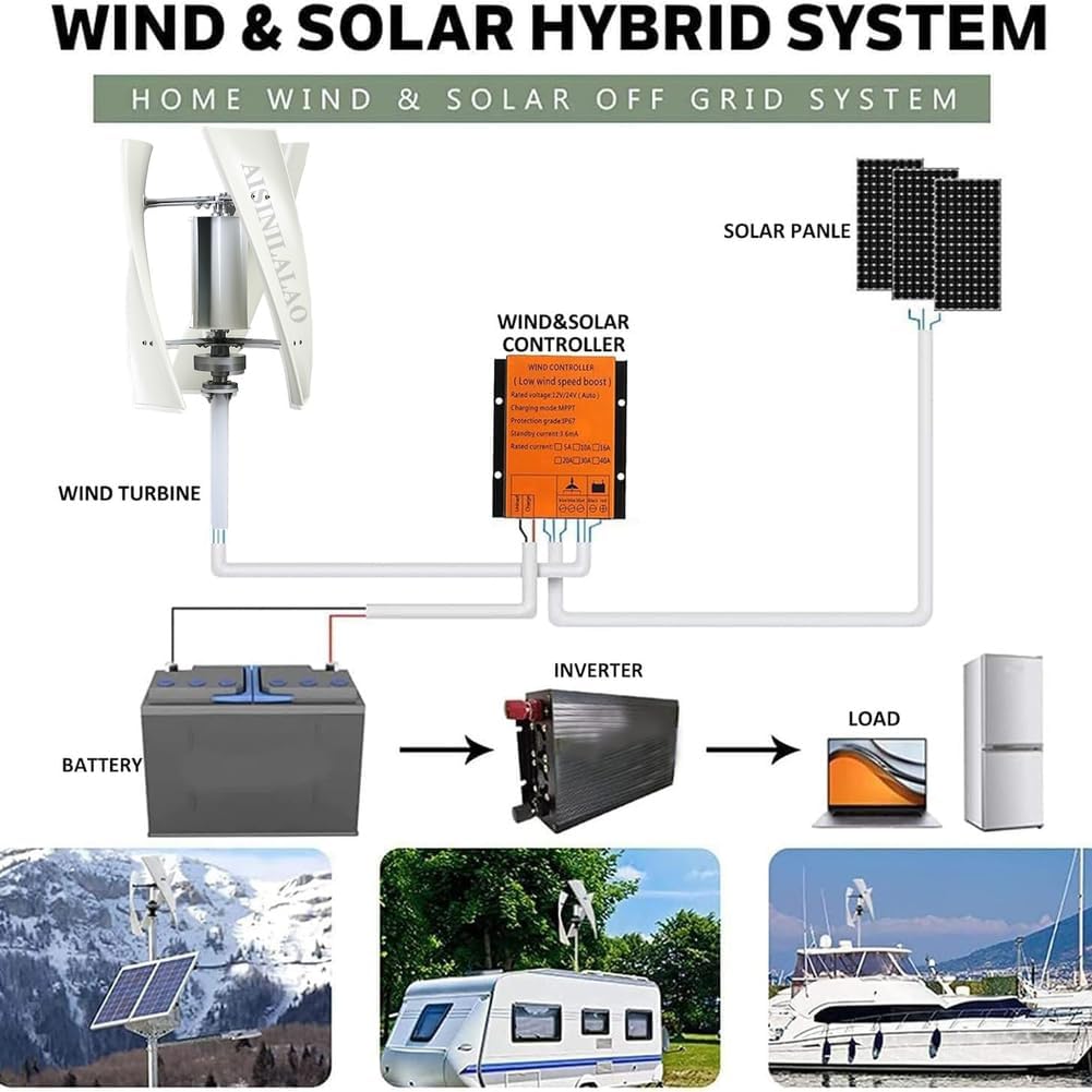 5000W Low Wind Speed Start 3 Blades Vertical Wind Turbine Generator Windmill Kit with Controller 12V 24V 48V Noise Free Portable Outdoor Wind Turbine Generator