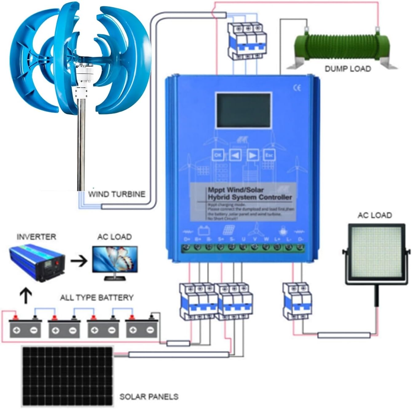 1000W Wind-solar Complementary Power Generation System With 2 * 100W Solar Panel+800W 12V/24V Wind Turbine Generator+intelligent Controller+2000W Inverter Vertical Axis Wind Turbine Kit(24V)