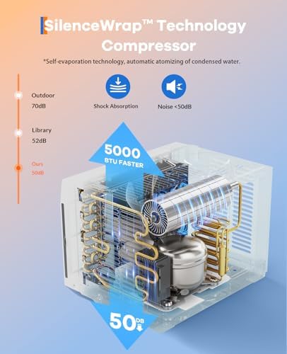 5,000 BTU Window Air Conditioner for Room Up to 200 Sq. Ft, 3 In 1 Quiet Window AC Unit with Cool, Fan, Dry Modes, Mechanical Control & Easy Install for Bedrooms, Apartments, Dorms