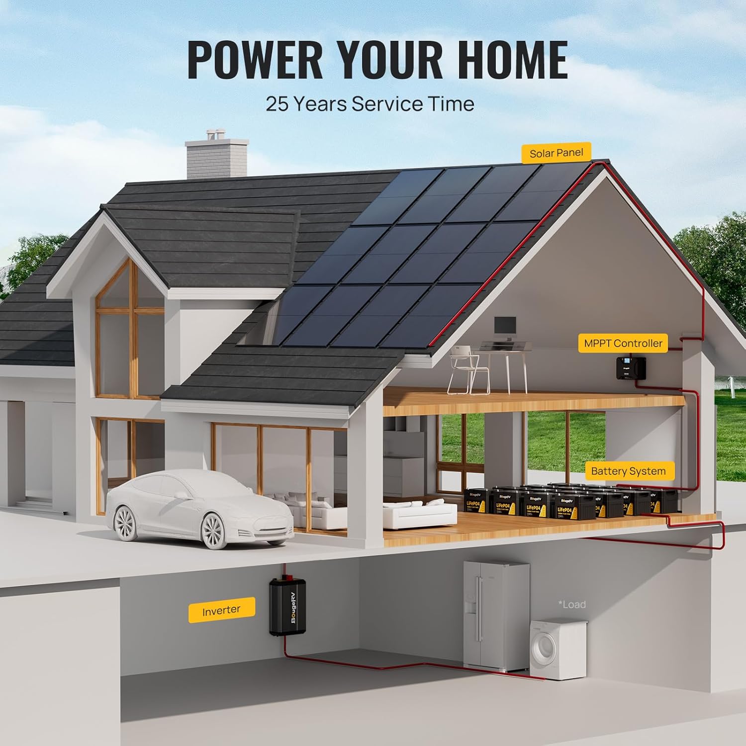 BougeRV Bifacial 800 Watts 10BB Solar Panel, 23% Efficiency All Black Design Monocrystalline Technology Work with 12 Volts Charger for RV Camping Home Boat Marine Off-Grid (BIFACIAL 2PCS 400W)