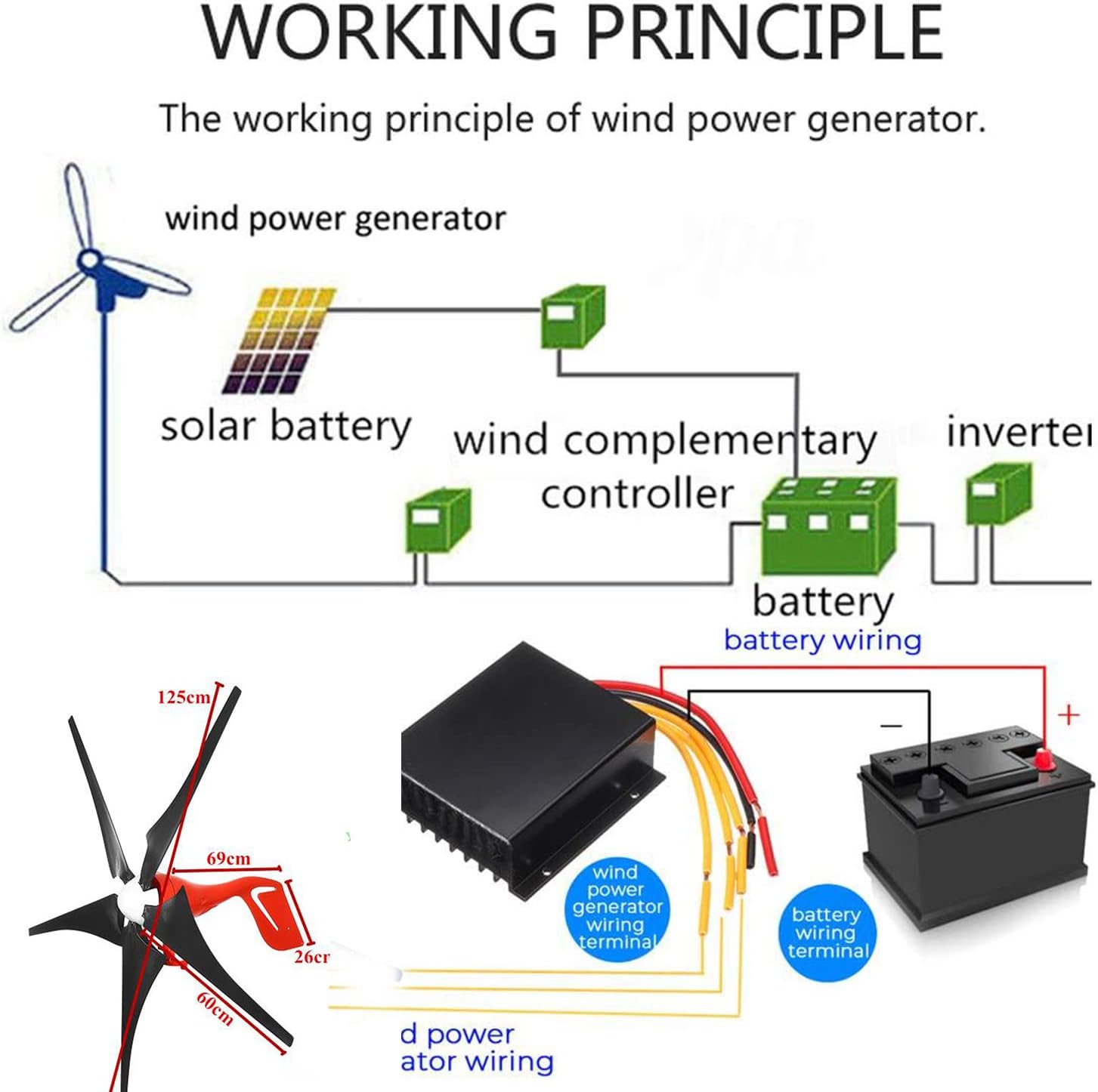 3000W Wind Turbine Generator, Vertical Axis 12V 24V Free Energy Wind Power Windmill Camping Home Appliance with 40A MPPT Charger Controller