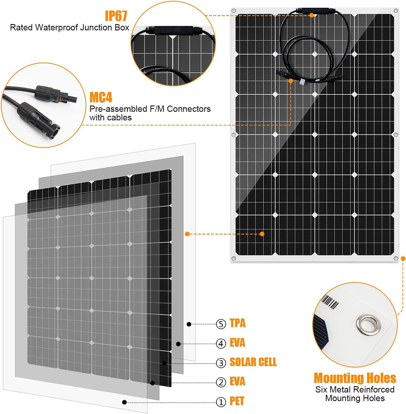 520W Wind Solar Power Kit: 400W Wind Turbine Generator 6 Blade with Controller & 120W Mono Solar Panels & 1000W Off Grid Inverter for Home, Boat, RV