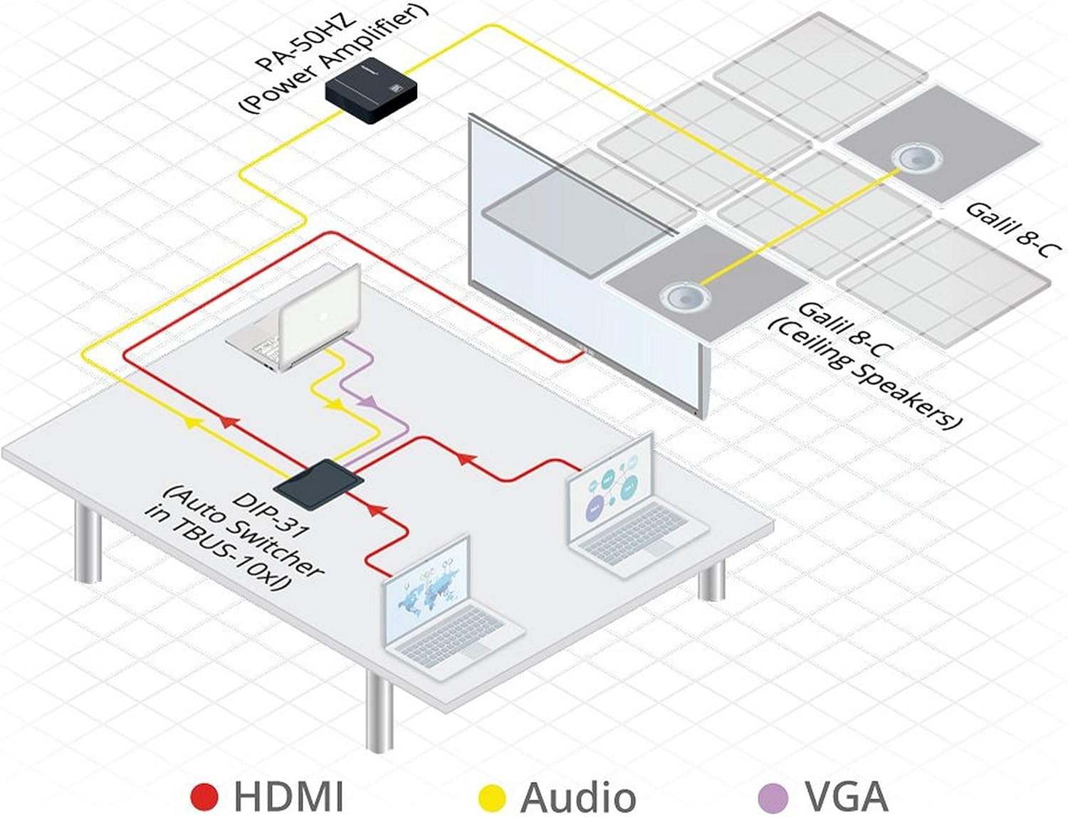 Kramer PA-50HZ Power Amplifier (50W 70V/100V)