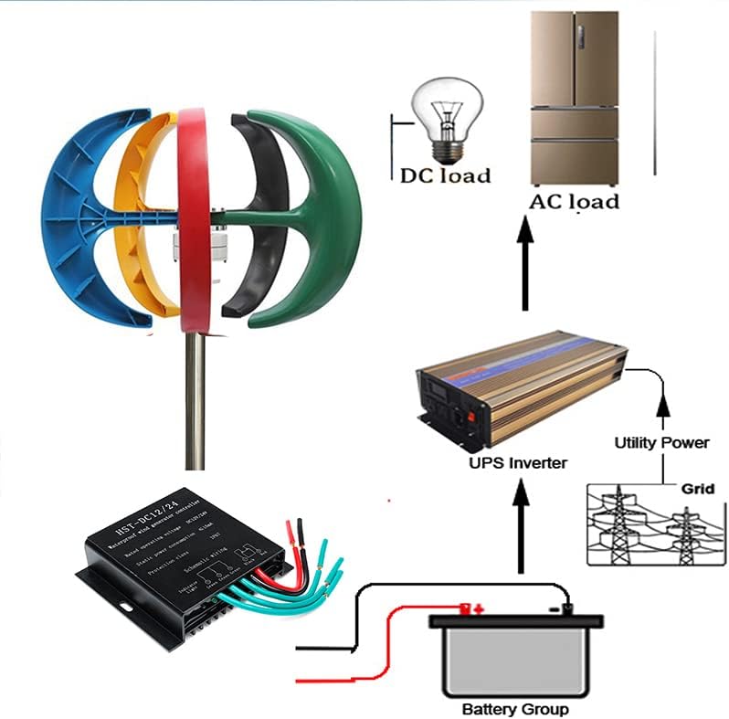 14000W No Noise Vertical Axis Wind Turbine Generator,220V Magnetic Levitation Wind Turbine with MPPT Controller for Homes Energy Supplementation