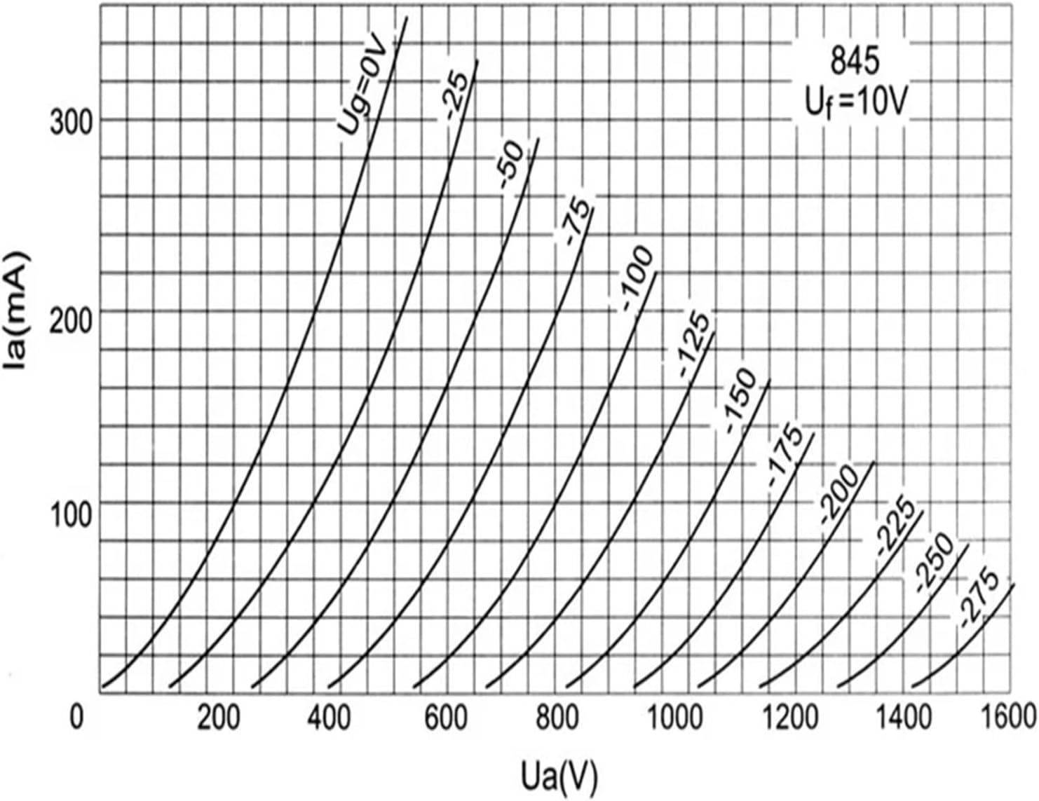 845-TII 845 Vacuum Tube Precision Matching Power Amplifier(1 pcs)