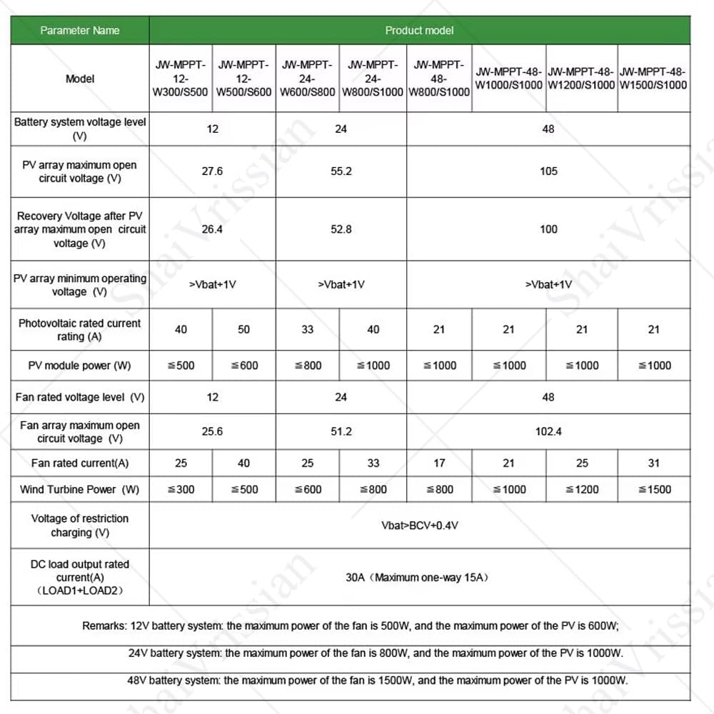 300w-1200w Mppt Wind Solar Hybrid Controller,Boost Function,Voltage Automatic,for 12/24/48v Sealed and Lithium Battery,Colorful LCD Display,for Home Boat Street Light W400/S500W-12V