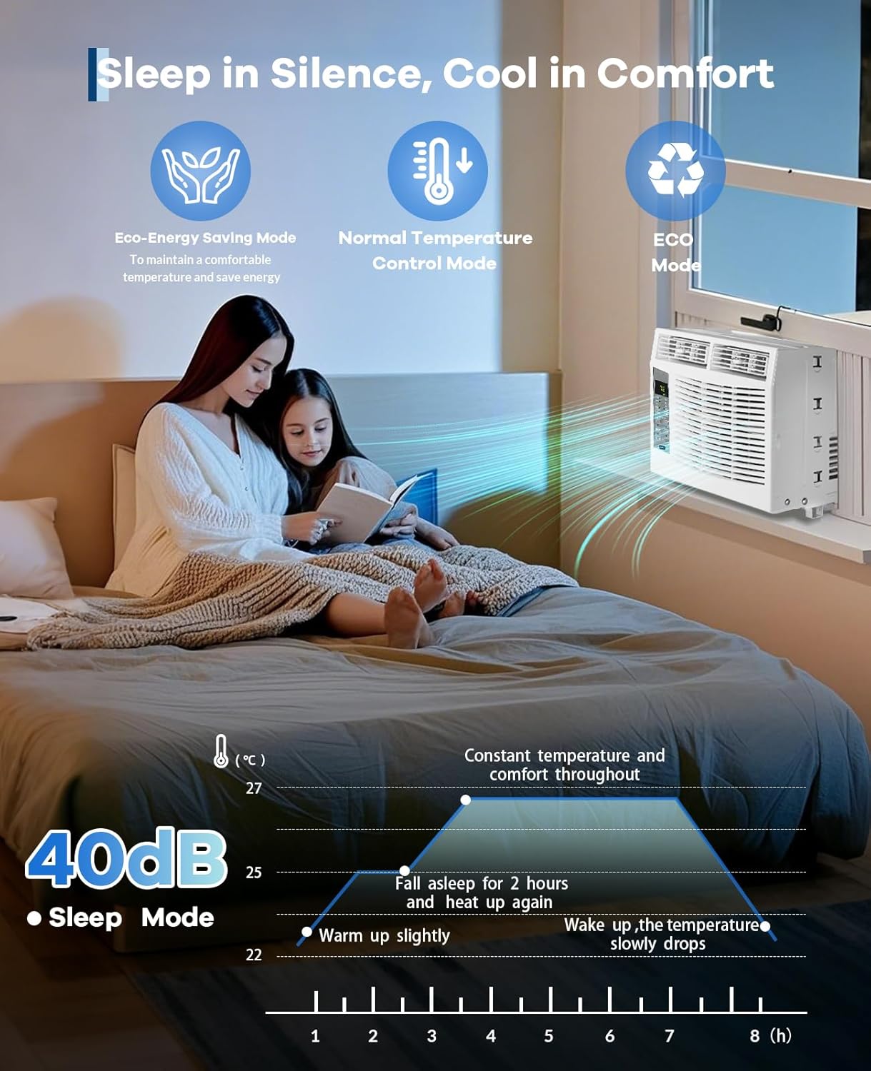 6,000 BTU Window Air Conditioner for Room Up to 250 Sq. Ft, 3 In 1 Quiet Window AC Unit with Cool, Fan, Dry Modes, Smart WIFI Control & Easy Install for Bedrooms, Apartments, Dorms