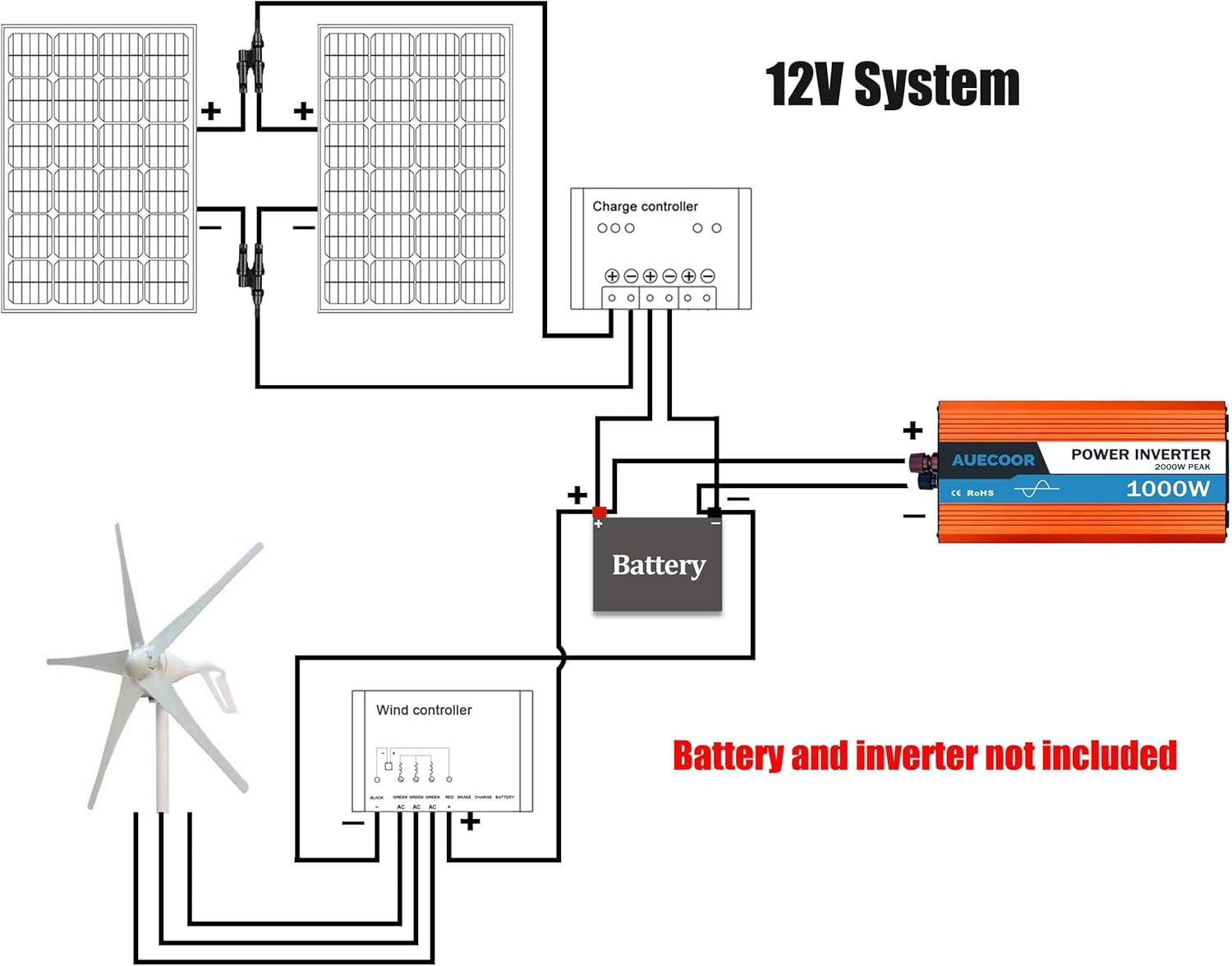 800 Watts 12 Volt Solar Wind Turbine Generator System Kit: 400 Watt Wind Turbine+ 4 * 100W Mono Solar Panel+ Solar Controller +Wind Controller and Accessories
