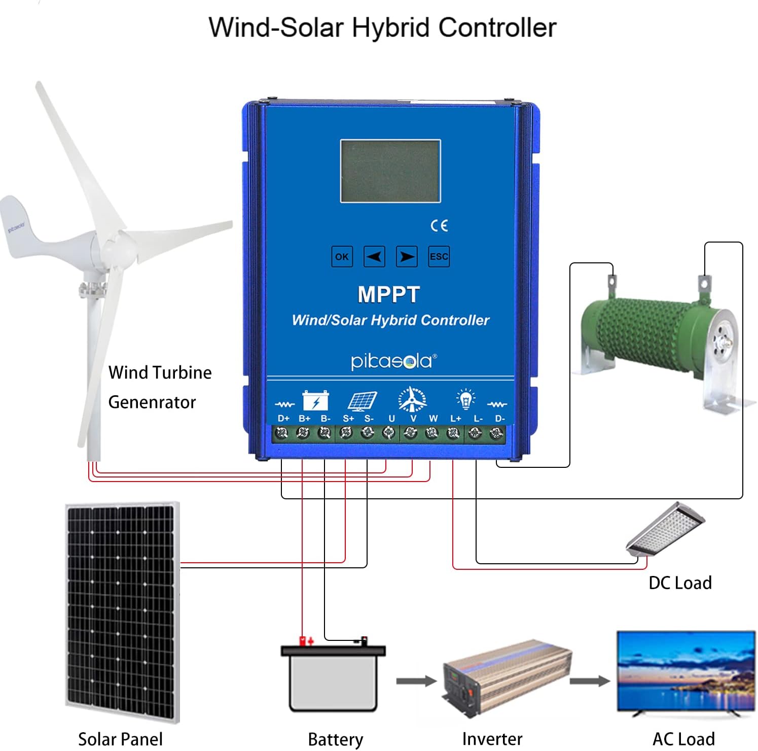 PIKASOLA 1400W Off Grid with Unloader Hybrid Wind Solar Controller Auto 12/24V Battery MPPT Charge Boost Float of max 800w Wind Turbine Generator 600w Solar Panel Home Street Light Controller