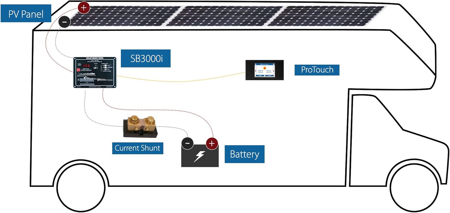 Kit Composed of Blue Sky Energy SB3000i Solar Boost 30A MPPT Charge Controller, Metal Wall Mount Box, and Battery Temperature Sensor