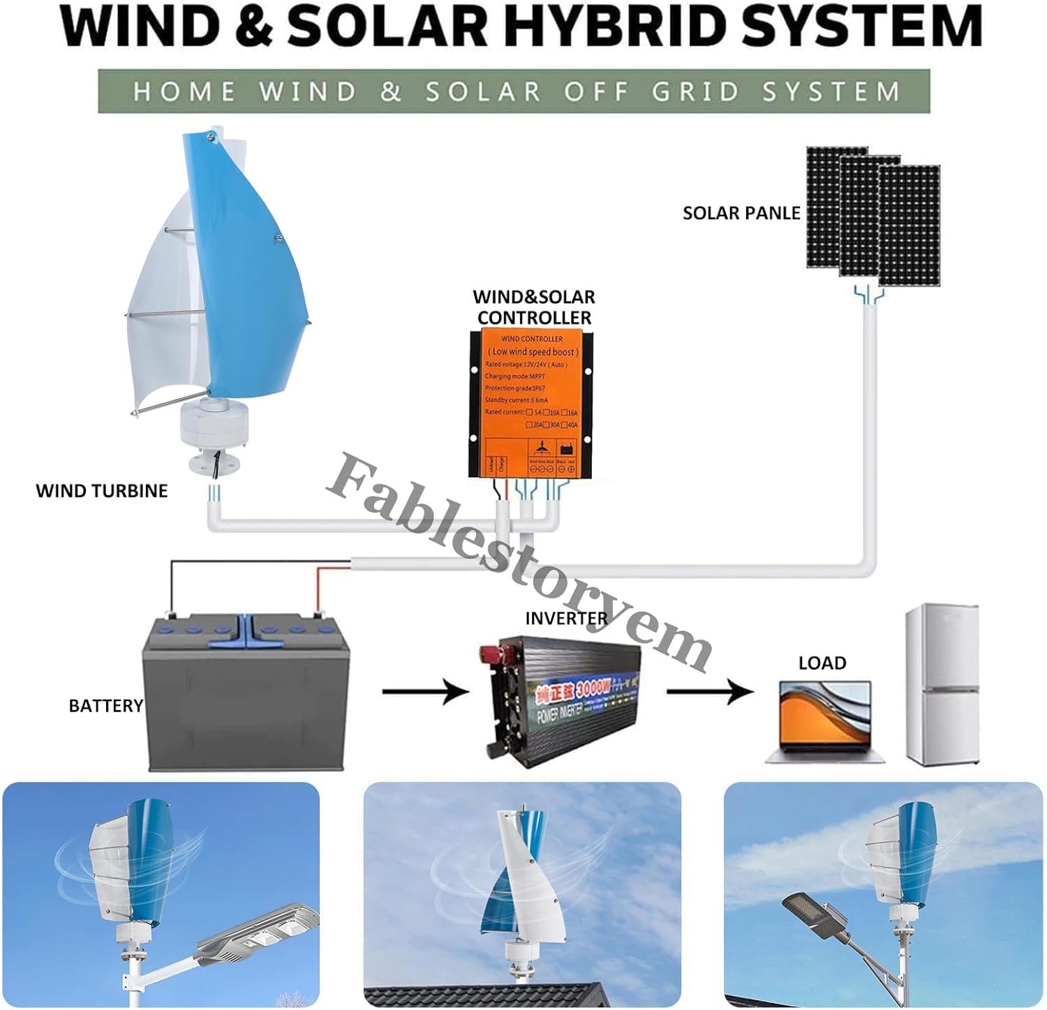 12000W Vertical Wind Turbine, 12V/24V/48V 2 Blade Helical Magnetic Levitation Wind Generator, 3 Phase AC Permanent Magnet Generator, Wind Turbine Kit with Controller, for Home/Factory,D-24V