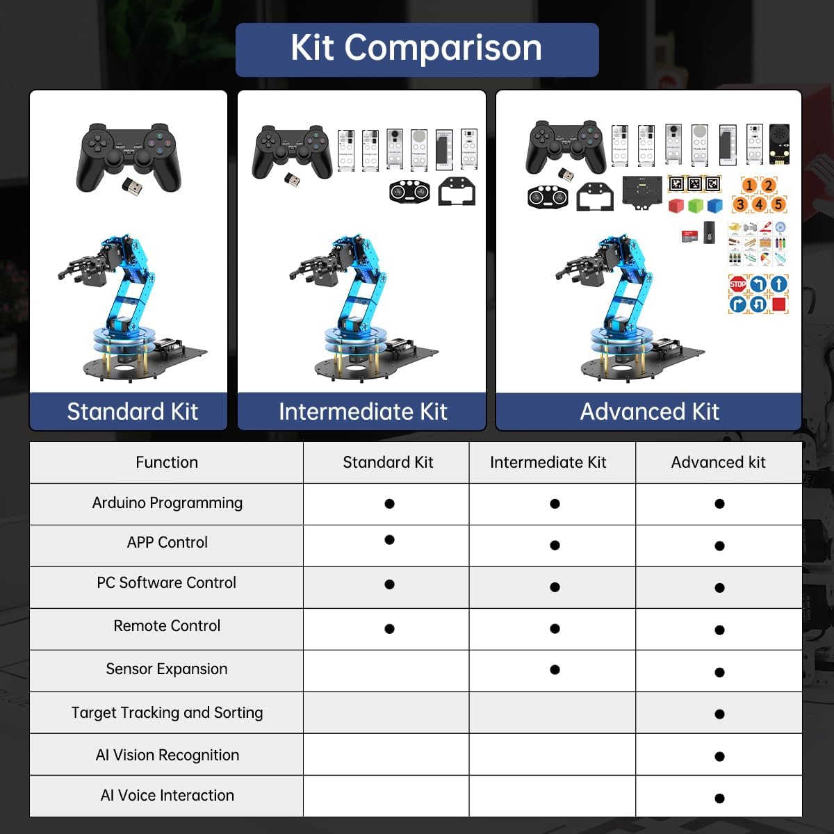 Robotic Arm for Arduino AI Vision Voice Interaction 6DOF Serial Bus Servo Smart Robot Arm, STEM Project Educational Robot & Engineering Kits, Science/Coding/Programming Set, LeArm AI Intermediate Kit