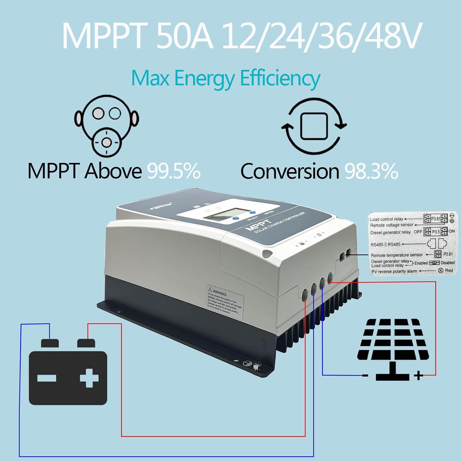 EPEVER 60A MPPT Solar Charge Controller Max PV Input 200V with MT52 12V/24V/36V/48V Auto Identify Support All Kind of Battery Type(Tracer6420AN52)
